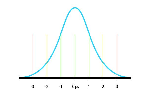 Bell-curve-diagram_BB-Sept18.jpg