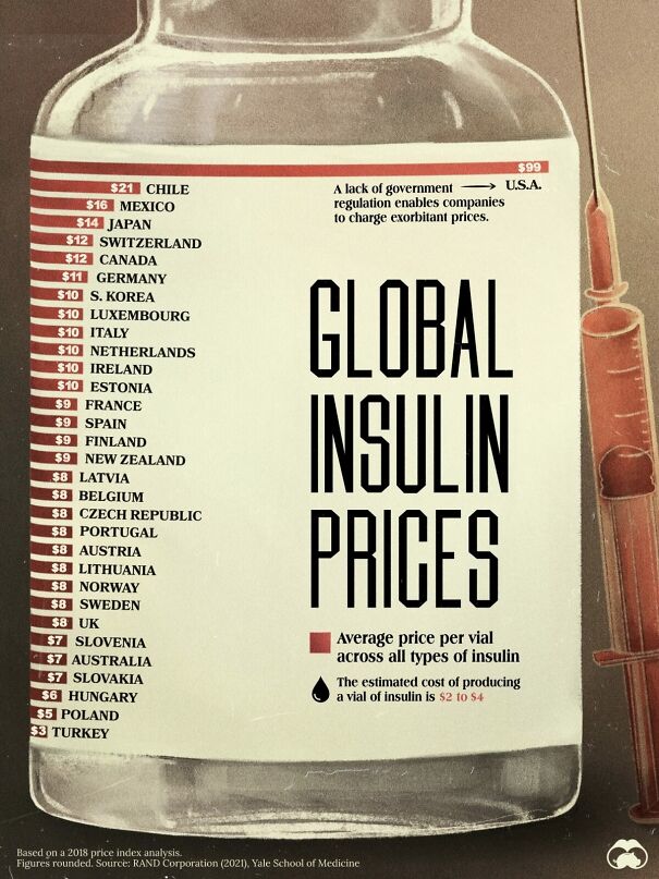 Global-Insulin-Prices-671002a5a4508.jpg