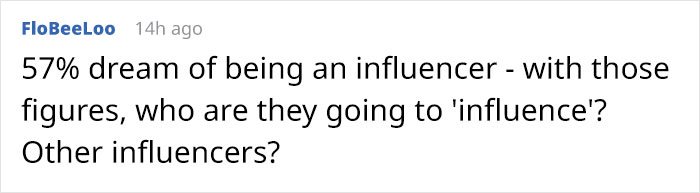 Aspiring Influencers Who Dreamed Of Being Famous Forced Into "Real Jobs" To Survive: "Exhausting"