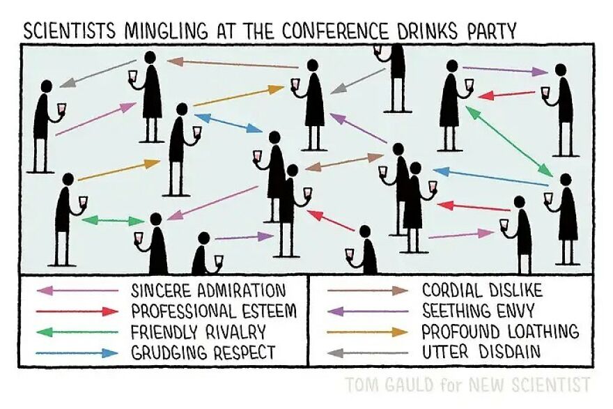 Comic by Tom Gauld illustrating scientists mingling at a conference with arrows showing different types of relationships.