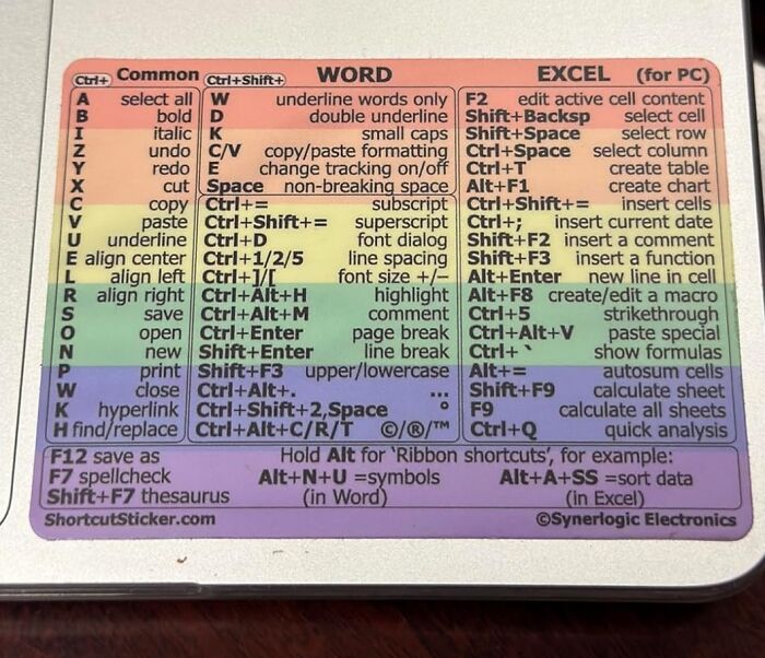 Boost Your Productivity And Master Microsoft Office With The Ingenious Synerlogic Word/Excel Windows Shortcut Sticker