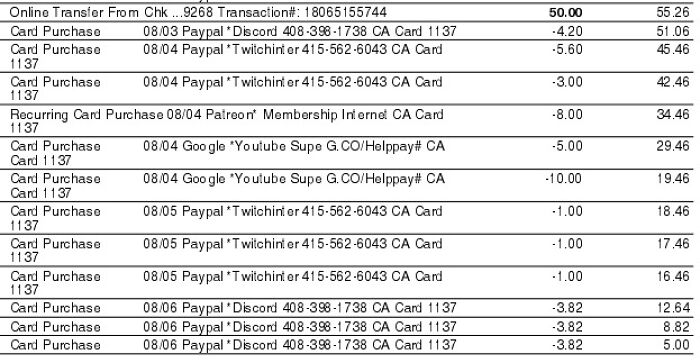 Gave My Stepkid $50 For His Birthday. Within 2 Days, He Gave It All To Streamers And Youtubers. He Got Nothing For Himself