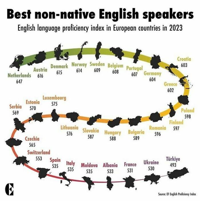 Which Countries Actually Speak English The Best As A Second Language?