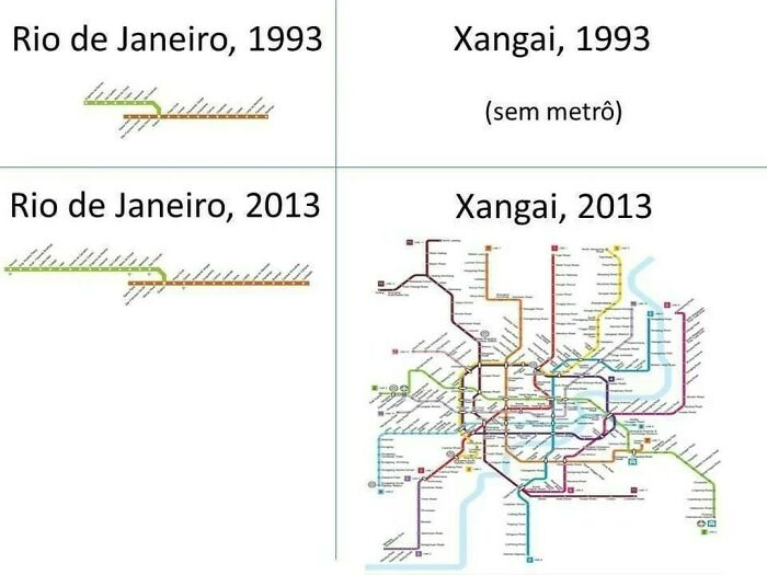 Subway Line Comparision: Rio De Janeiro 🇧🇷 vs. Shanghai 🇨🇳