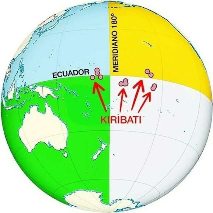 Kiribati Is The Only Country In The World To Straddle All Four Hemispheres