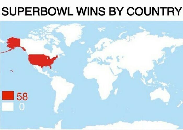 America, Still Undefeated