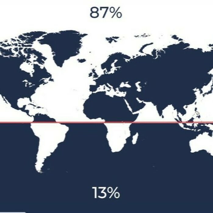 87% Of The World Lives In The Northern Hemisphere, And Only 13% Of The World Lives In The Southern Hemisphere