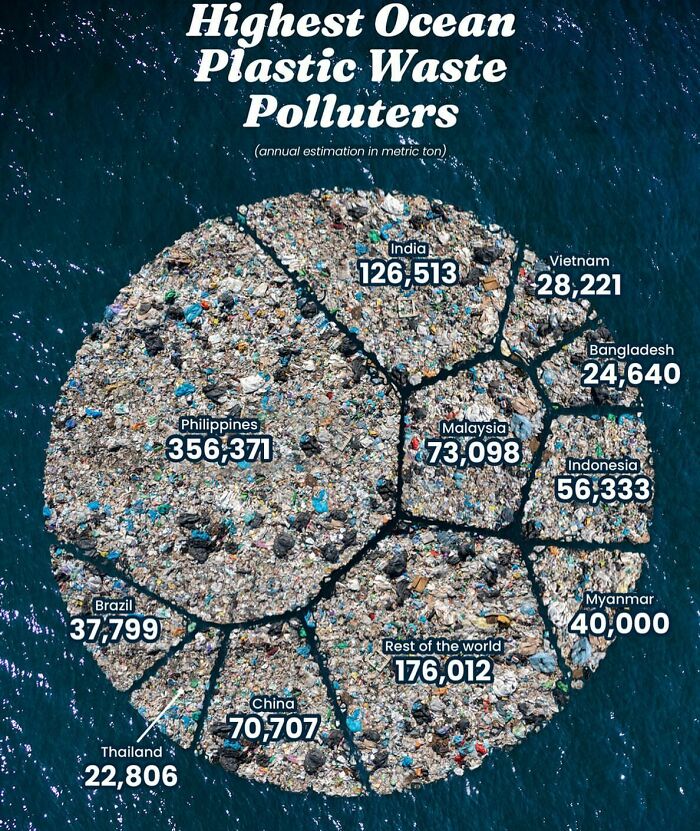 Which Countries Pollute The Most Ocean Plastic Waste?