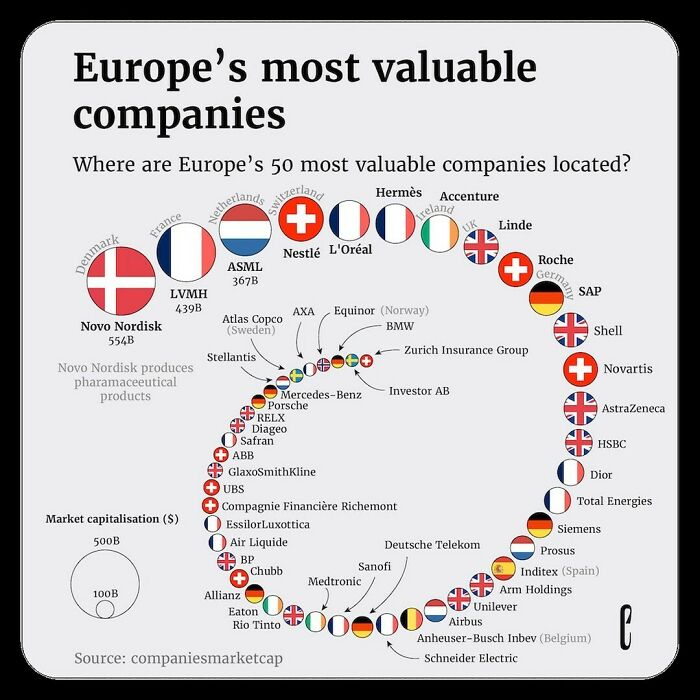 50 Most Valuable Companies On The Continent. Visual By The European Correspondent