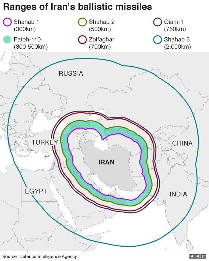 Iran Possesses The Largest And Most Diverse Missile Arsenal In The Middle East