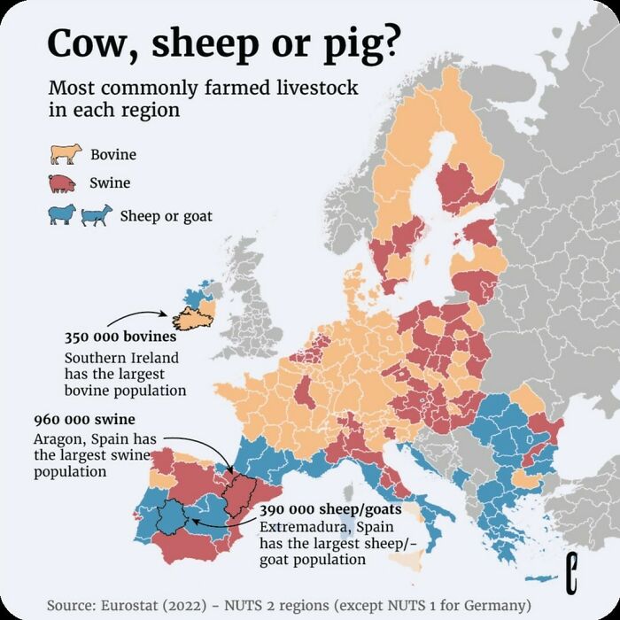 The European Union’s Livestock Population