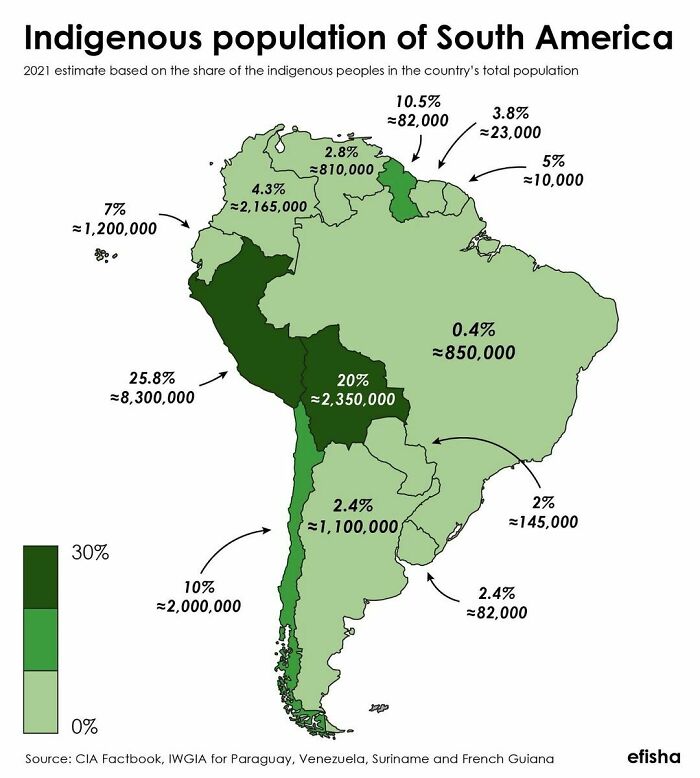 Percentage Of Indigenous In The Americas By Country/Region