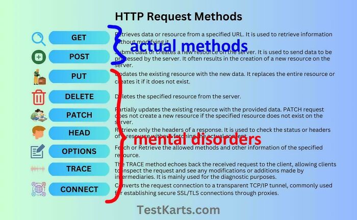 Handychartforhhtprequestmethods