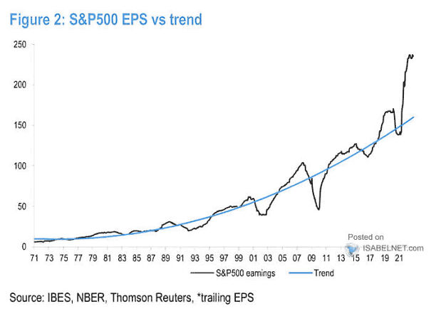 EPS-vs-trend-674498732b8f6.jpg