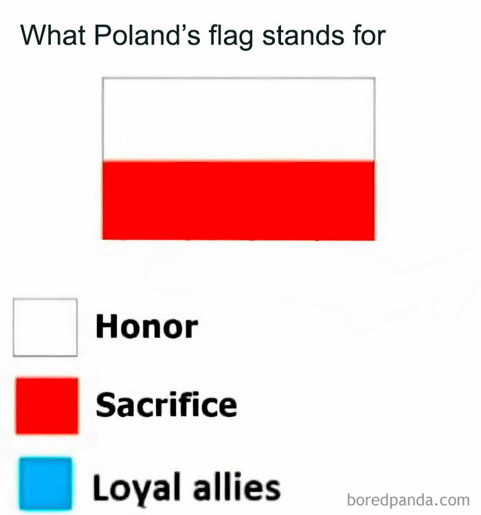 Polish meme about meanings of Poland's flag colors: honor, sacrifice, loyal allies.