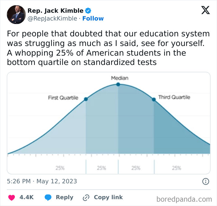 Science meme humor graph showing test quartiles and median.