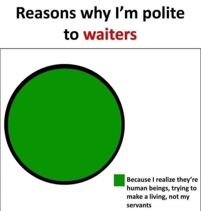 Pie chart showing a reason for politeness to waiters: understanding their humanity and struggles.