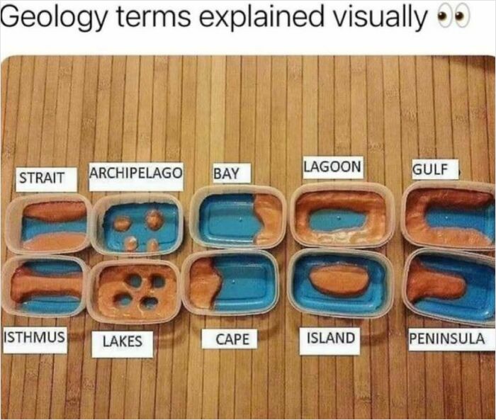 Geology terms illustrated with containers showing strait, archipelago, bay, and other landforms.