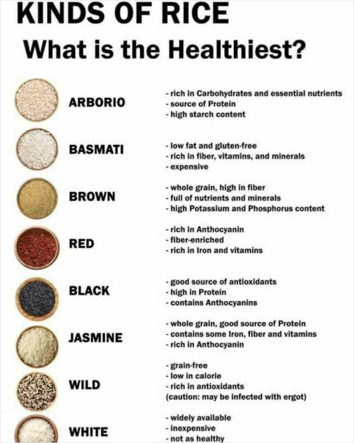 Chart comparing kinds of rice with health benefits and nutrients for each type.