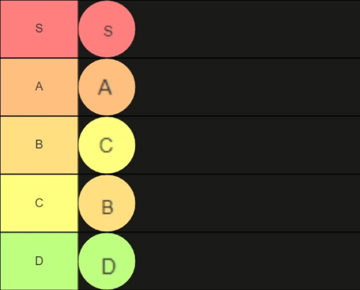 I Ranked Tiers Into Tiers