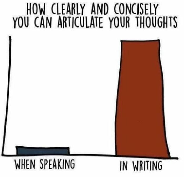 Chart meme comparing clarity when speaking versus writing, perfect for a spicy brain.