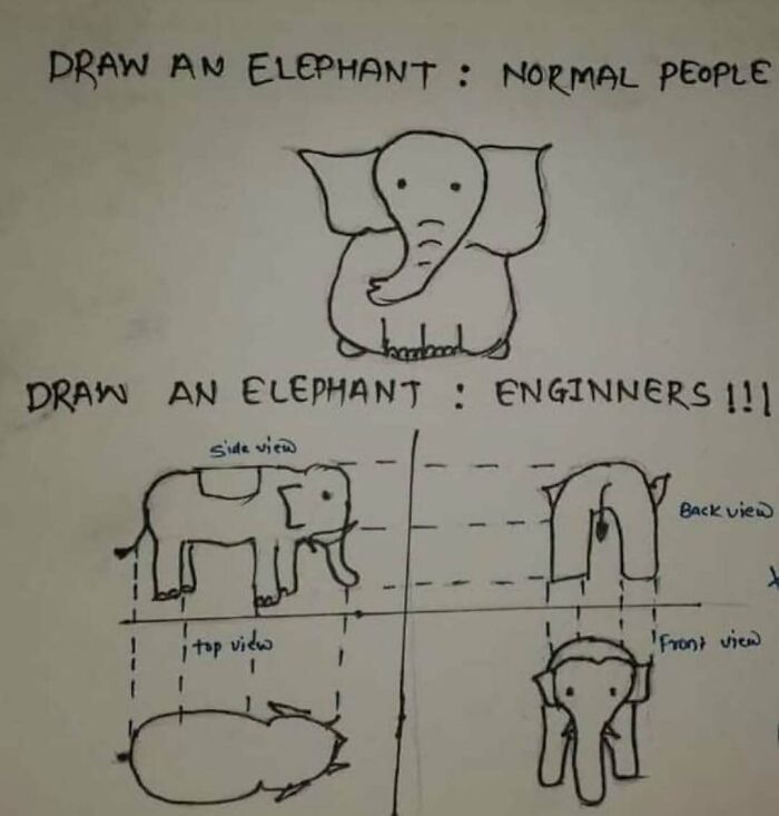 Science meme illustrating different approaches to drawing an elephant: normal people vs. engineers.