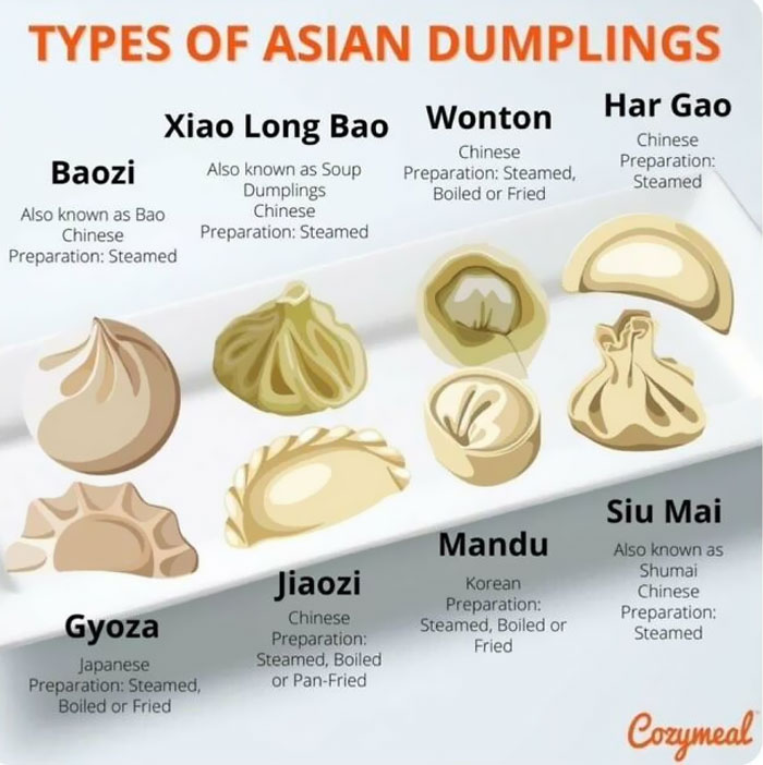 Types of Asian dumplings including Baozi, Xiao Long Bao, Wonton, Har Gao, Gyoza, Jiaozi, Mandu, and Siu Mai.