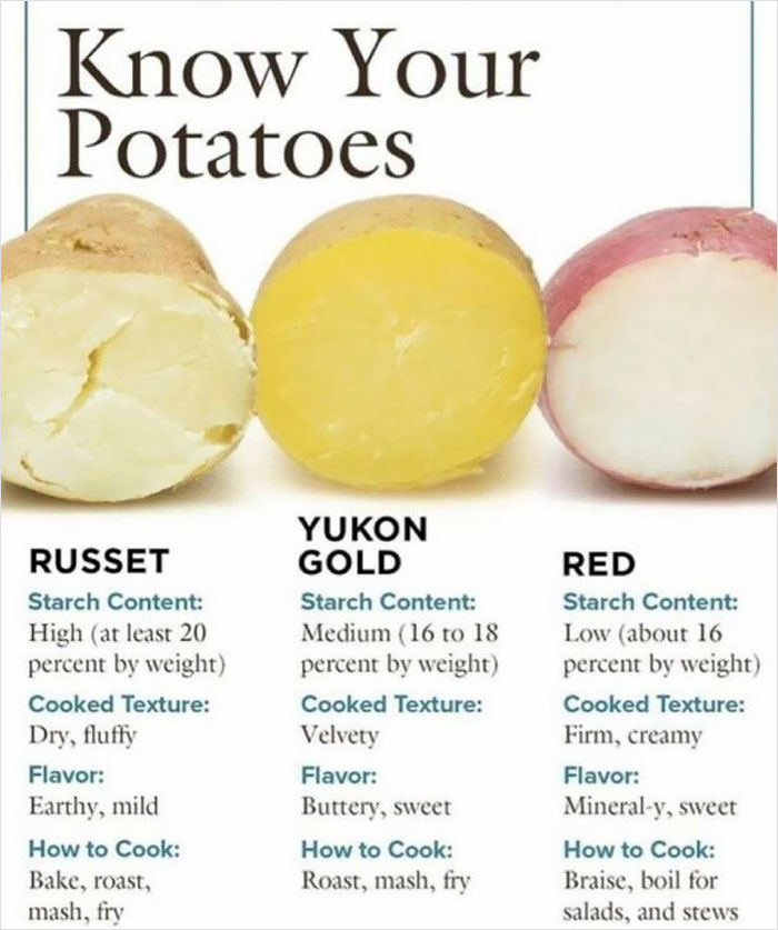 "Comparing Russet, Yukon Gold, and Red potatoes by starch content, texture, flavor, and cooking methods."