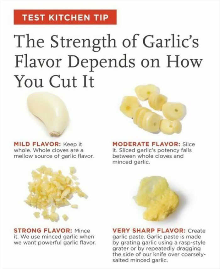 Test kitchen tip showing how garlic cutting affects flavor strength: whole, sliced, minced, and grated for varying intensity.