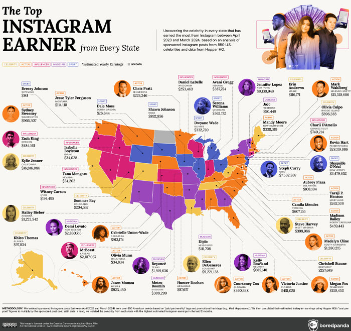 A colorful infographic titled "The Top Instagram Earner from Every State," showing celebrity earnings across the U.S. with Kevin Hart earning $28,298,091.