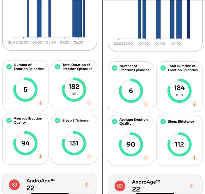 Dashboard tracking intimate health details, highlighting sleep efficiency and erection data, related to reverse aging efforts.