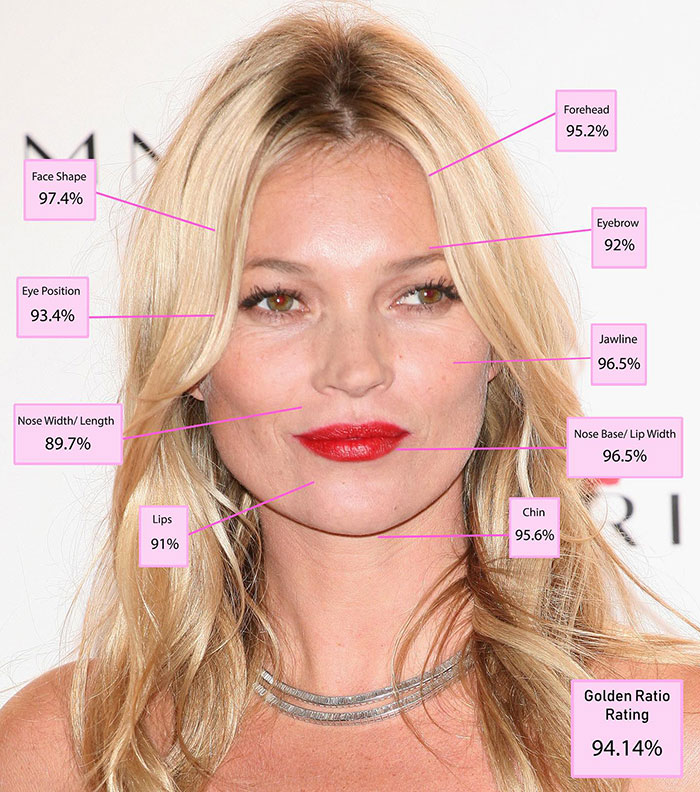 Woman's face with golden ratio ratings, highlighting features for scientific beauty analysis.