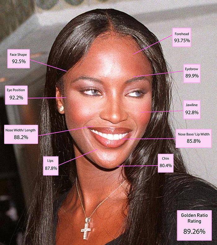 Woman's face analyzed with beauty metrics, highlighting forehead, jawline, and other features based on scientific beauty studies.