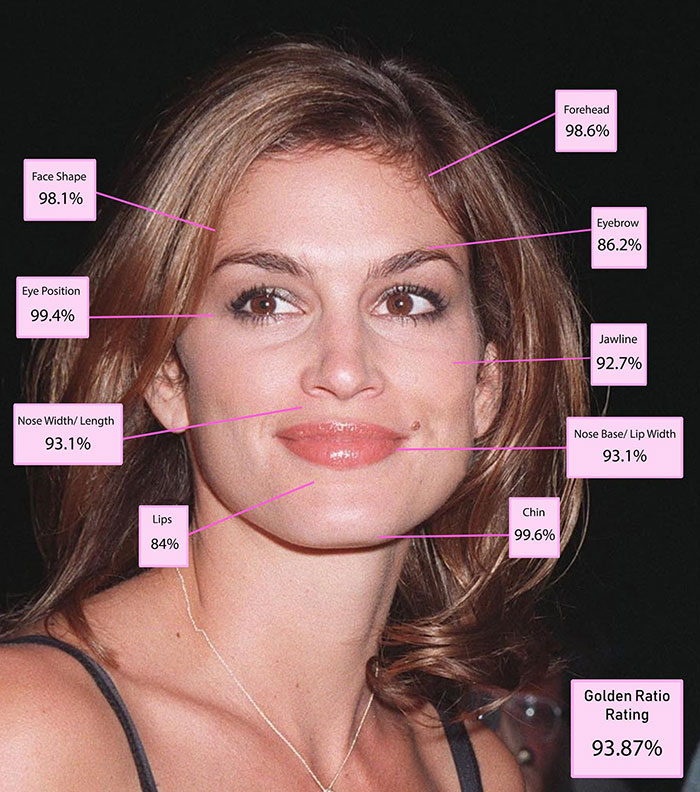 A woman with face symmetry percentages, highlighting scientific beauty measurements.