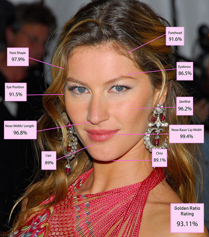 A woman with facial feature percentages, evaluating her as one of the most beautiful women according to science.