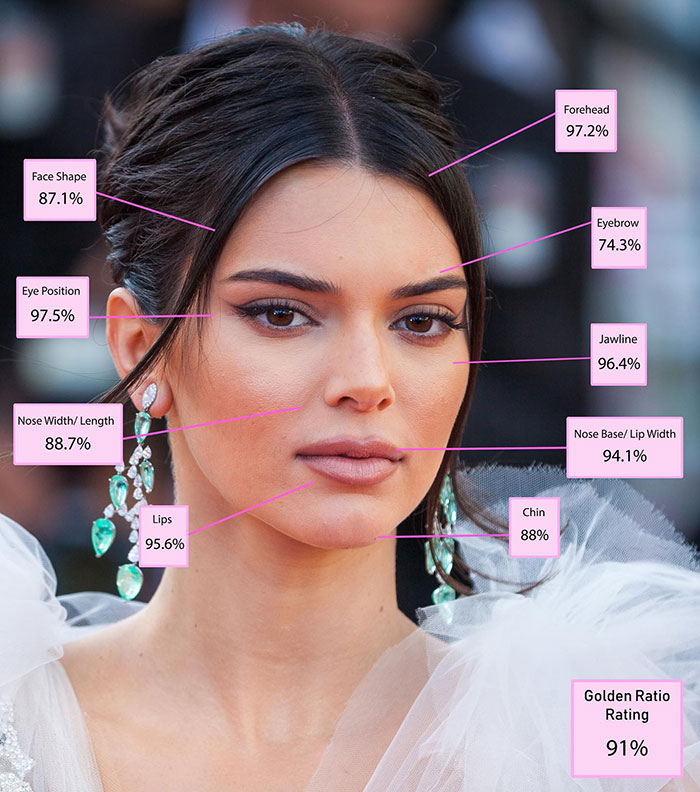 Beautiful woman analyzed for facial features with Golden Ratio scores in science-based beauty assessment.