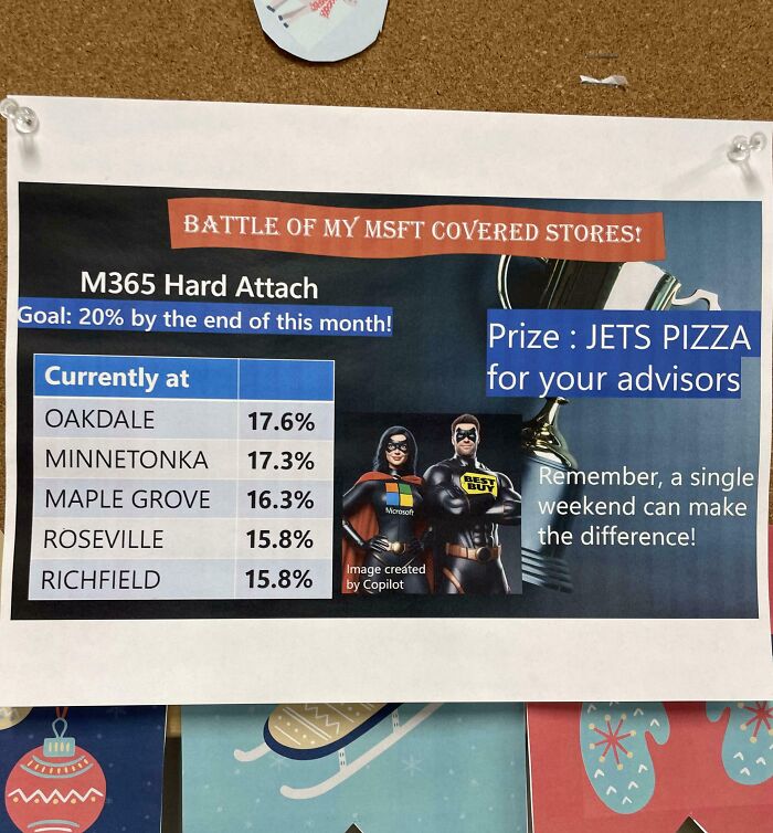 Company gifts poster showing store leaderboard for sales bonus, offering pizza prize for advisors.