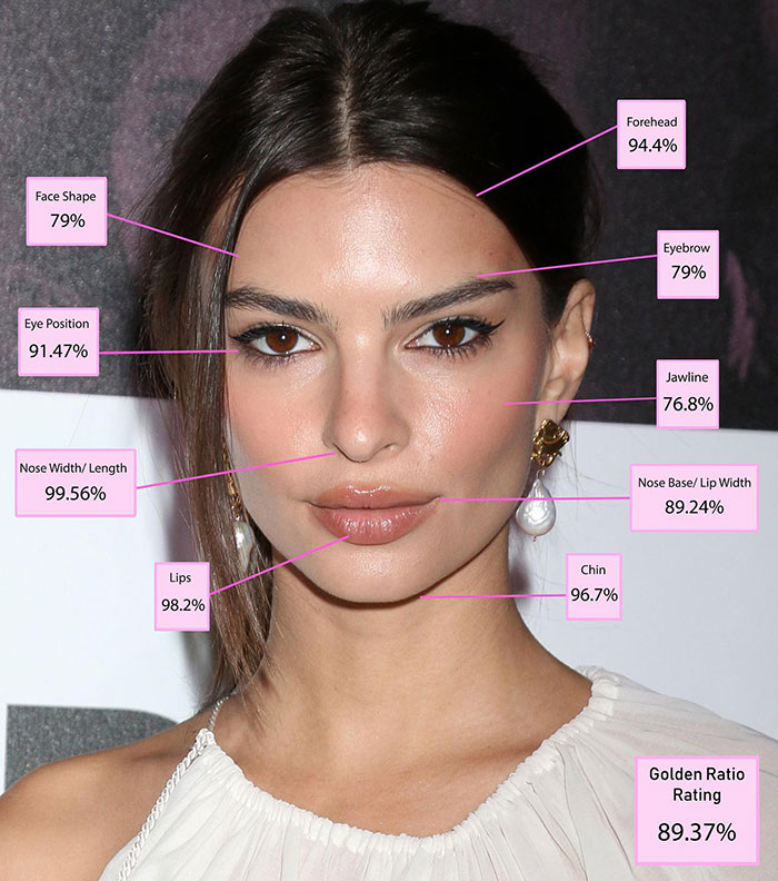 Woman's face analyzed with Golden Ratio science for beauty percentages, displaying scores on facial features.