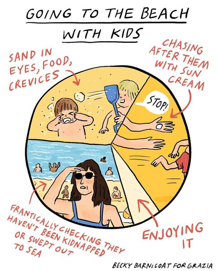 Comic by Becky Barnicoat illustrating relatable beach challenges with kids, featuring sand, sun cream, and safety concerns.