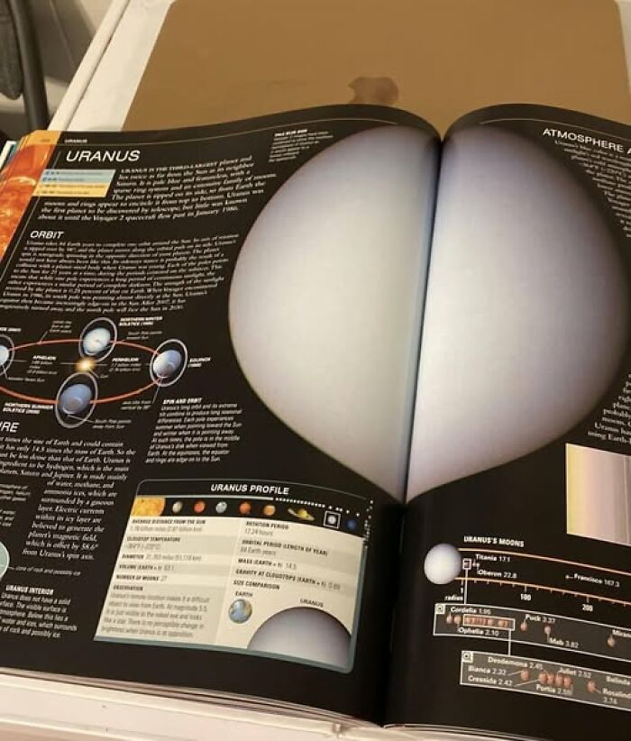 Science meme featuring a funny visual of Uranus's pages in a book forming a humorous shape.