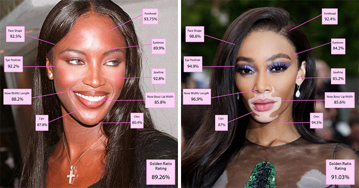 The Top 10 Most Beautiful Women In The World, According To The Golden Ratio Standard