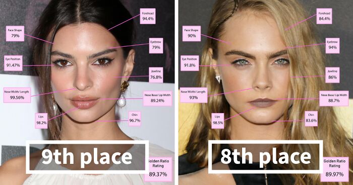 The Top 10 Most Beautiful Women In The World, According To The Golden Ratio Standard