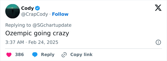 Tweet about Ozempic with engagement details like likes and replies, posted by Cody on February 24, 2025.