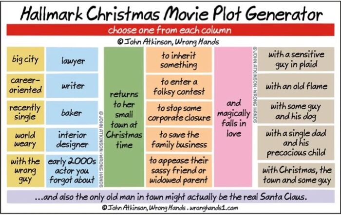 Comic by John Atkinson humorously generating Hallmark movie plots, referencing culture and art in a clever way.