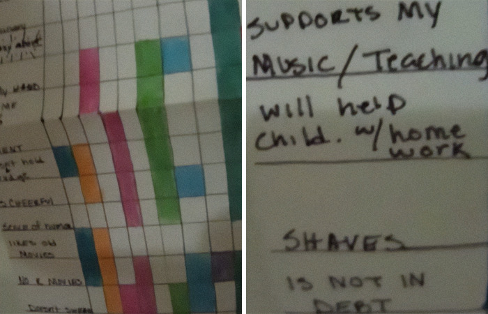 Close-up of colorful chart and handwritten notes related to momfluencer abuser docuseries.