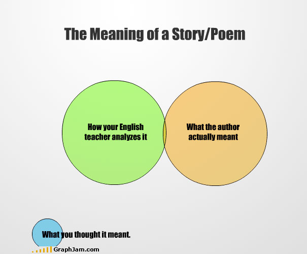 Got me thinking meaning. Mean meant meant. Story meaning. Actually. What a story.